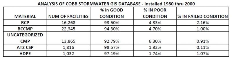 COBB GIS 1980 THRU 2000.PNG