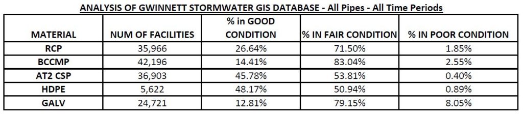 GWINNETT All Pipes & All Time Periods