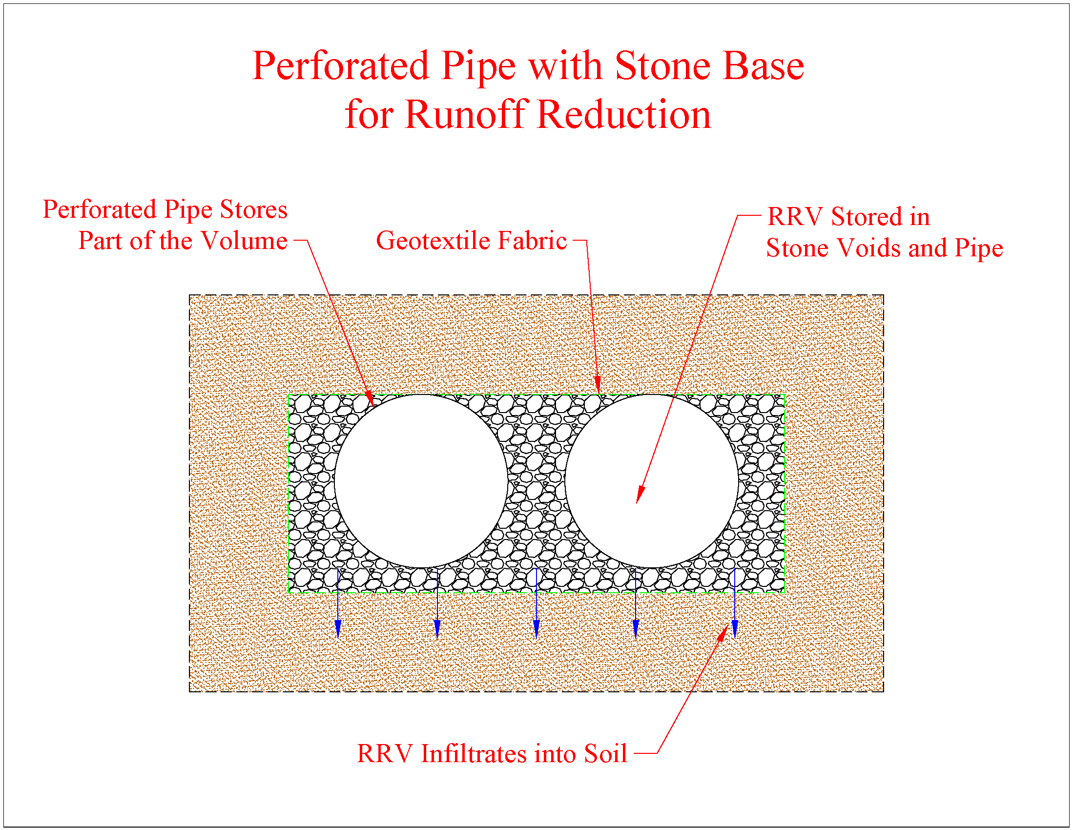 Perf’d Pipe for RRV