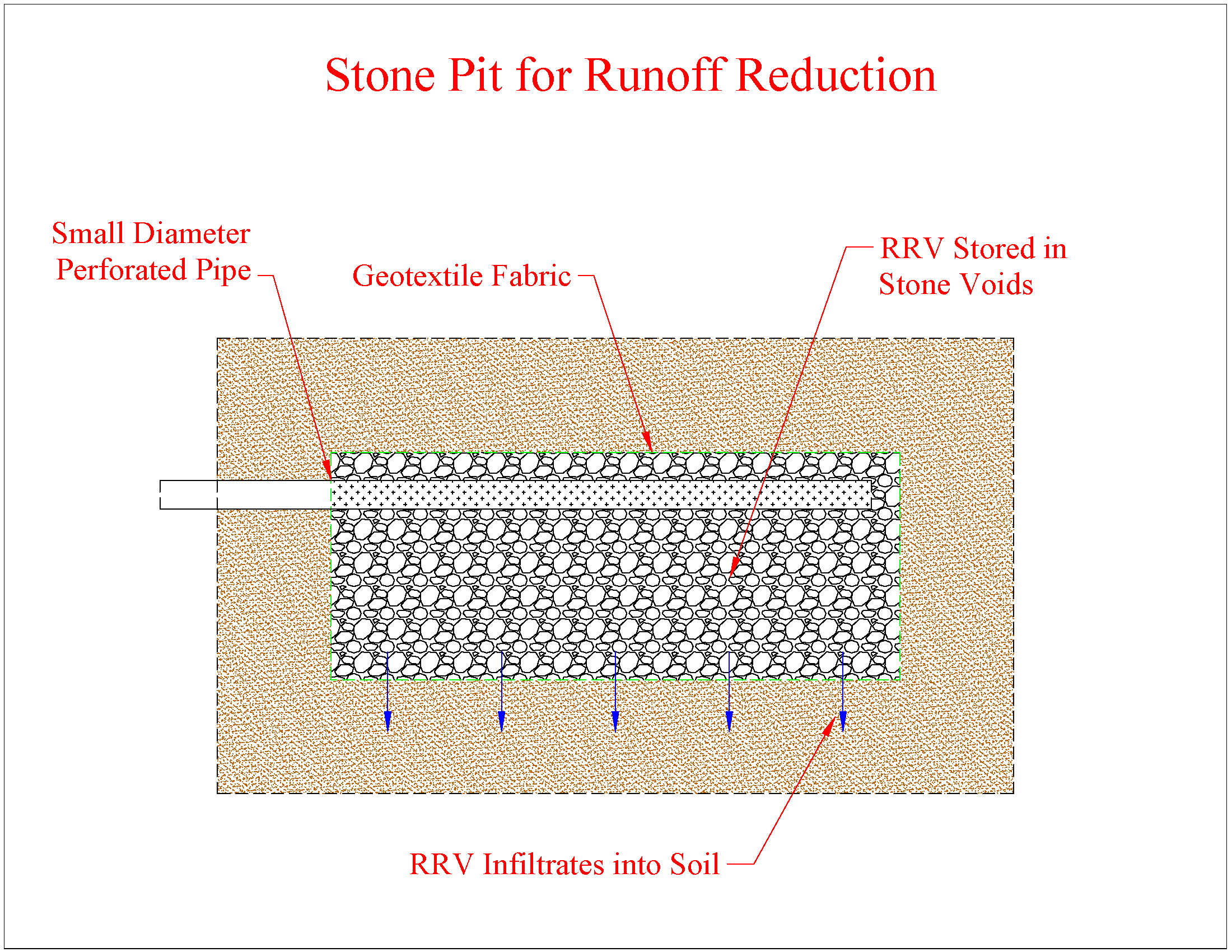 Stone Pit for RRV